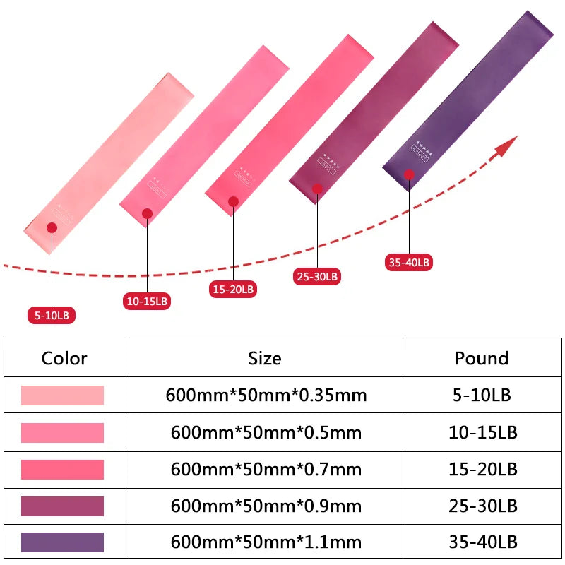 Resistance Band Tubes Stretch Training Yoga Pull Rope Home Pilates