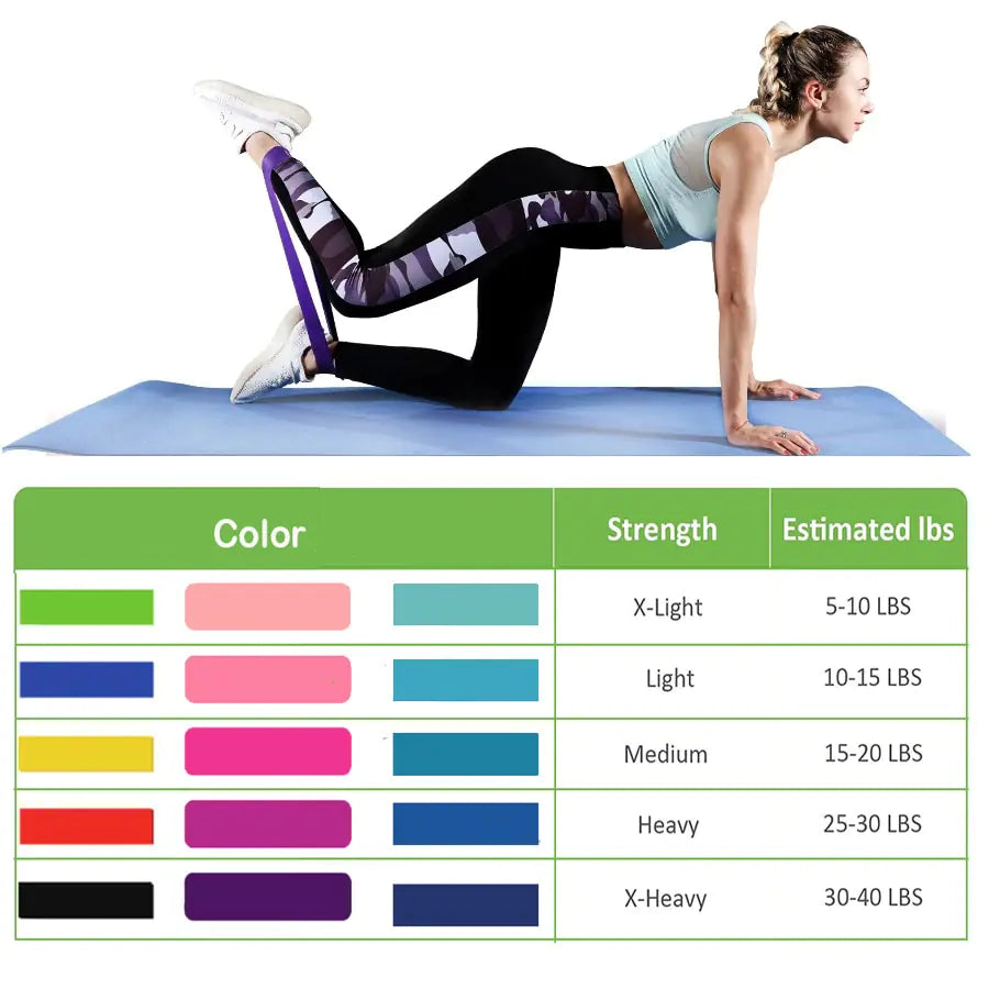 Resistance Bands Strength Training